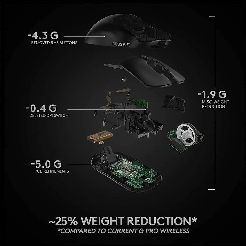 ماوس ألعاب لاسلكي Logitech PRO X SUPERLIGHT، خفيف الوزن 63 جرام، شحن، قابل للبرمجة على نطاق واسع - 3