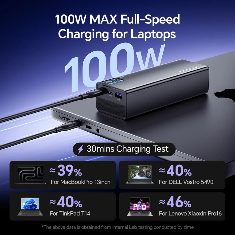 zime 165W 20000mAh Power Bank Support PD3.0 PPS Fast Charging For Macbook Tablet iPhone 17 16 Two-way Fast Charging - 4