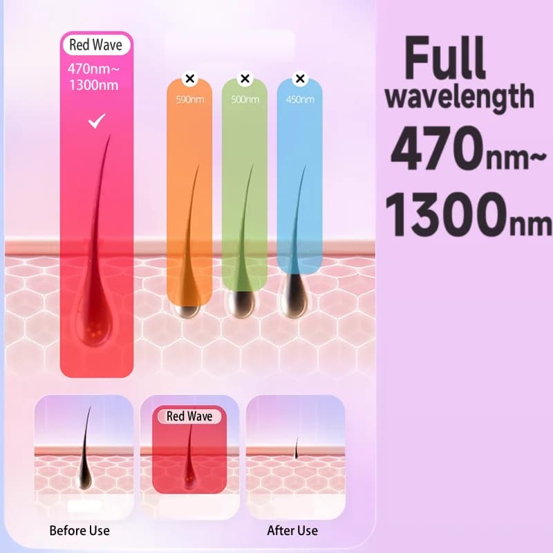 999999 Flashes IPL Laser Epilator for Women  Home Use Devices Hair Removal Painless Electric Epilator Bikini Dropshipping - 3