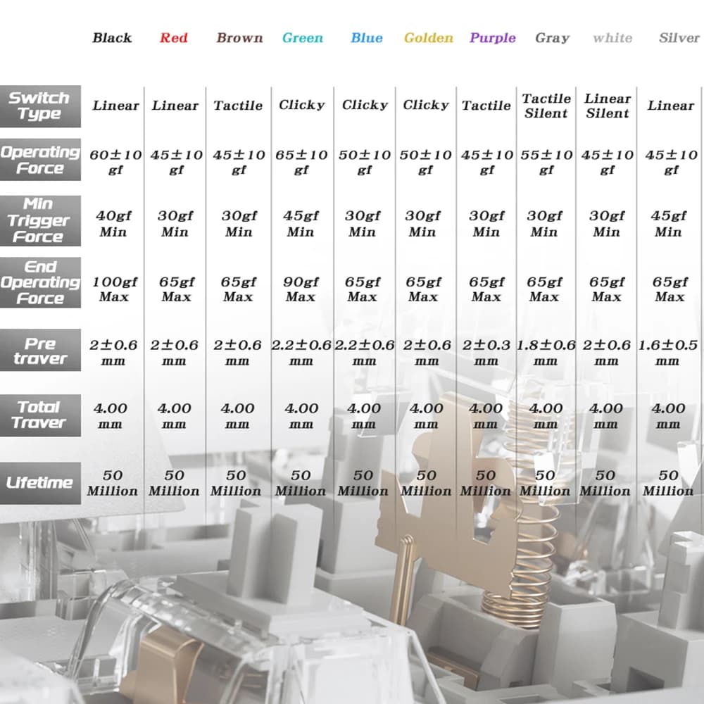 Outemu Switch مفتاح لوحة المفاتيح الميكانيكية 3Pin Clicky الخطي اللمس المفاتيح الصامتة RGB LED SMD الألعاب متوافق مع مفتاح MX - 6