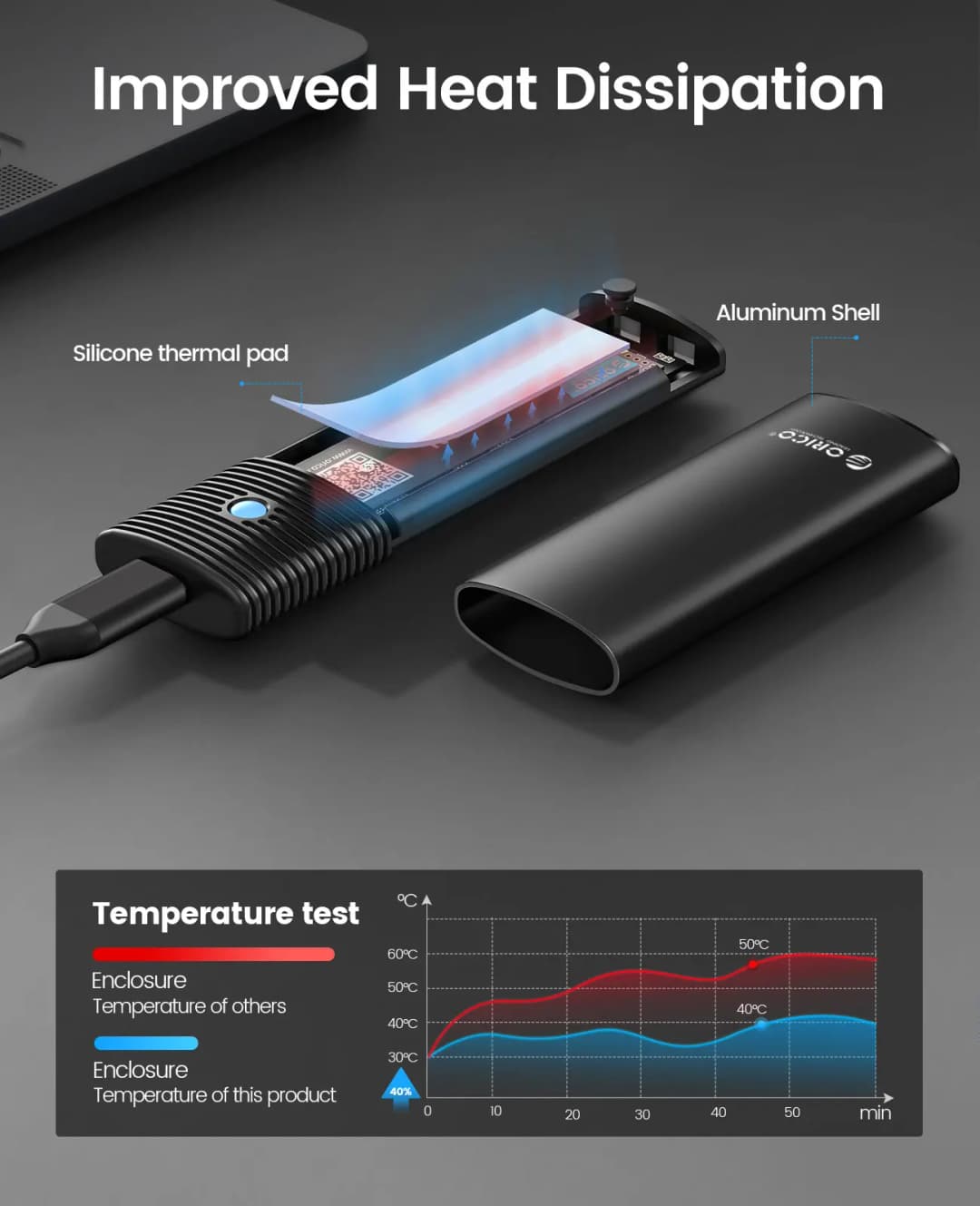 ORICO M2 NVMe SSD Enclosure 10Gbps PCIe M.2 NVMe SATA SSD Case Portable USB C 3.2Gen2 Tool Free External Adapter with Metal Heat - 4