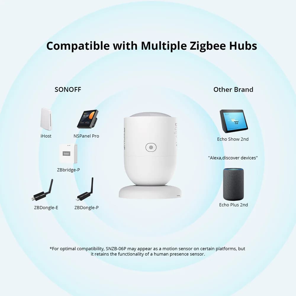 1-10 قطع SONOFF SNZB-06P مستشعر وجود بشري Zigbee 5.8GHz رادار ميكروويف مشهد ذكي ZBBridge-P eWeLink Alice Alexa Google - 6