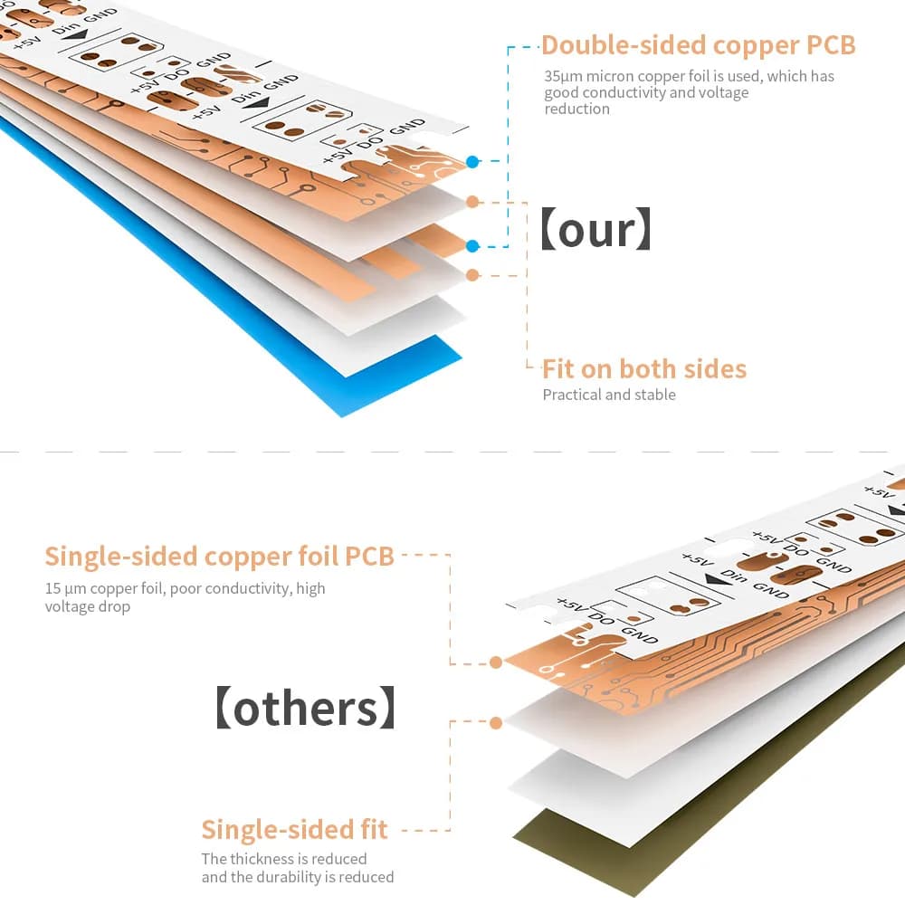 DC5V WS2812B Individually Addressable 5050 RGB Led Strip WS2812 Smart Pixels Led Light Black White PCB Waterproof IP30/65/67 - 2