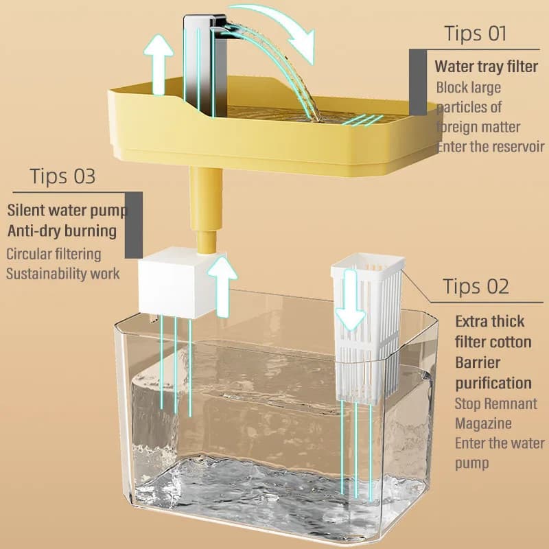 موزع مياه أوتوماتيكي جديد على شكل قطة لعام 2025، مرشحات تعميم للشرب، موزع مياه أوتوماتيكي ذكي للحيوانات الأليفة - 5