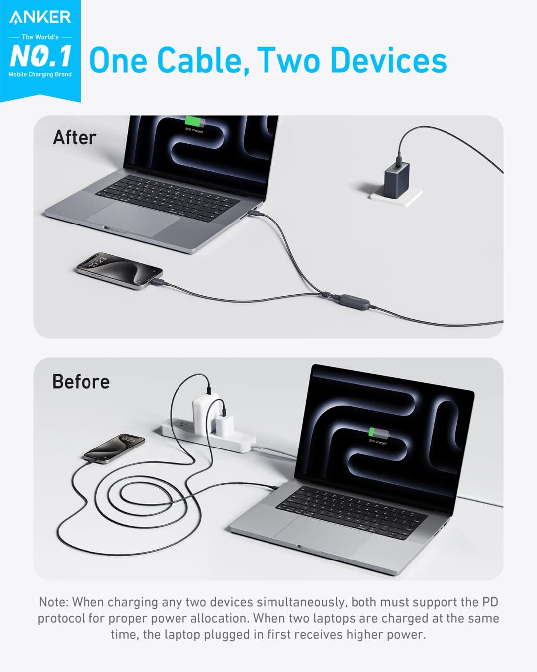 Anker USB C Cable, 4 ft 2-in-1 USB C to USB C Cable 140W Max, Fast Charging for iPhone 16 Series, MacBook, iPad - 2