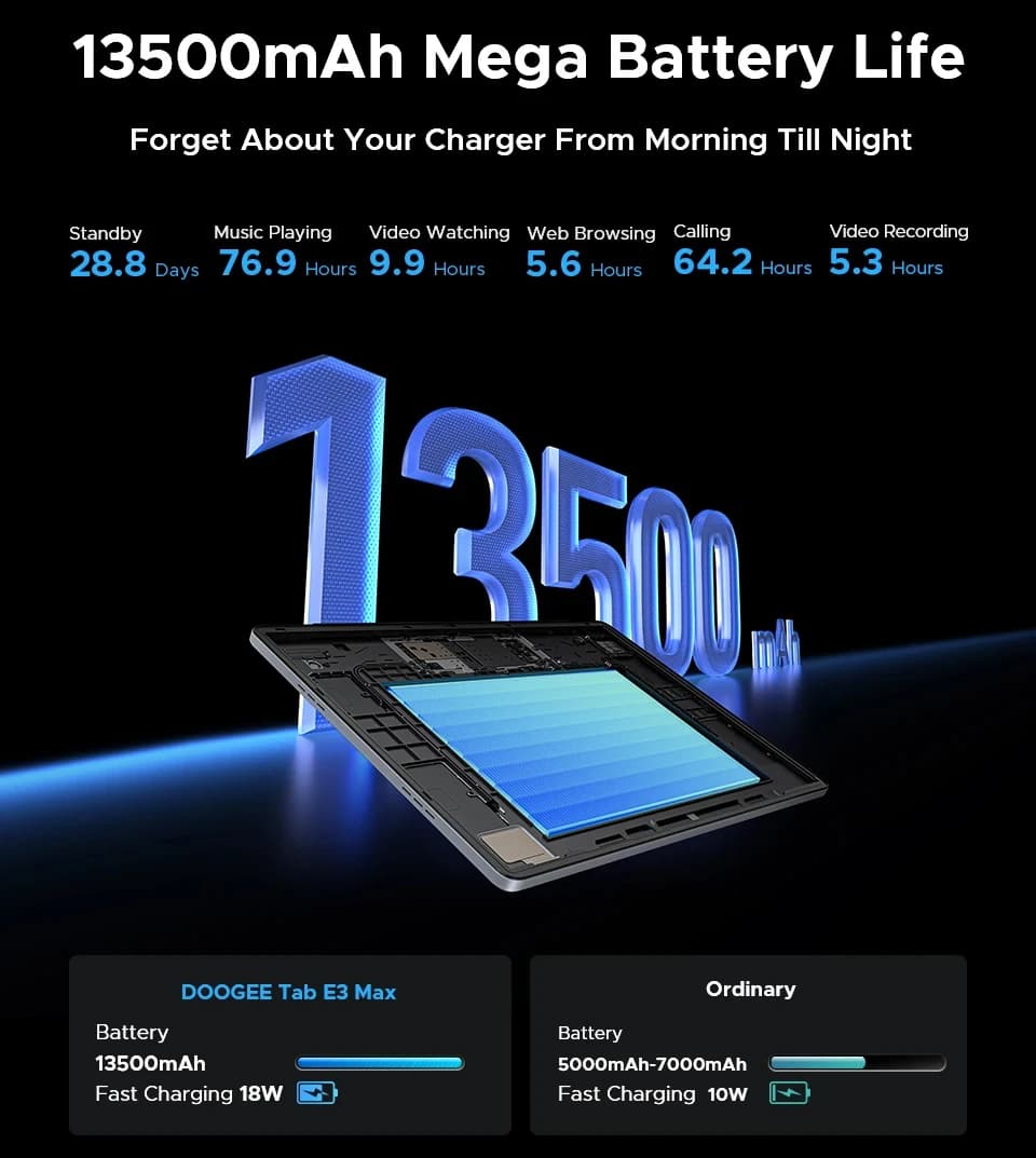 جهاز لوحي DOOGEE Tab E3 Max، نظام أندرويد 15، معالج Gemini AI، مكبرات صوت رباعية، شاشة 14 بوصة بدقة 2.1K، ذاكرة وصول عشوائي 8 جيجابايت، سعة تخزين 256 جيجابايت، بطارية كبيرة 13500 مللي أمبير في الساعة - 6
