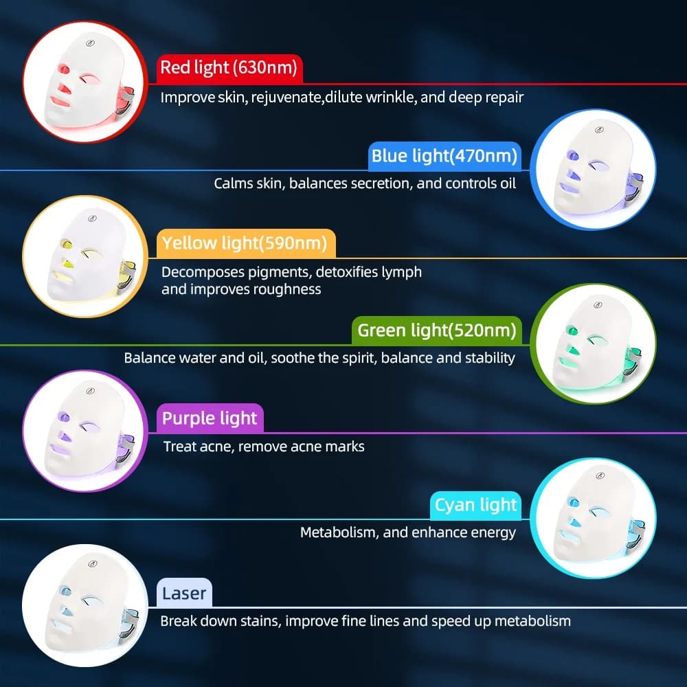 جهاز تجميل الوجه اللاسلكي بتقنية LED بألوان 7، قناع تجديد وتضييق بشرة الوجه والعنق باستخدام الفوتون - 4