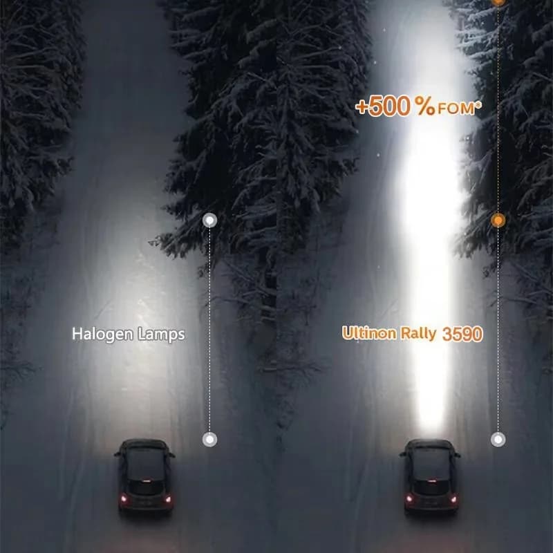 Philips Ultinon Rally 3590 H1 H4 H7 Car LED Headlight H8 H11 H16 HB3 HB4 HIR2 180W 15000LM High Power 6500K Cool White Lights - 6