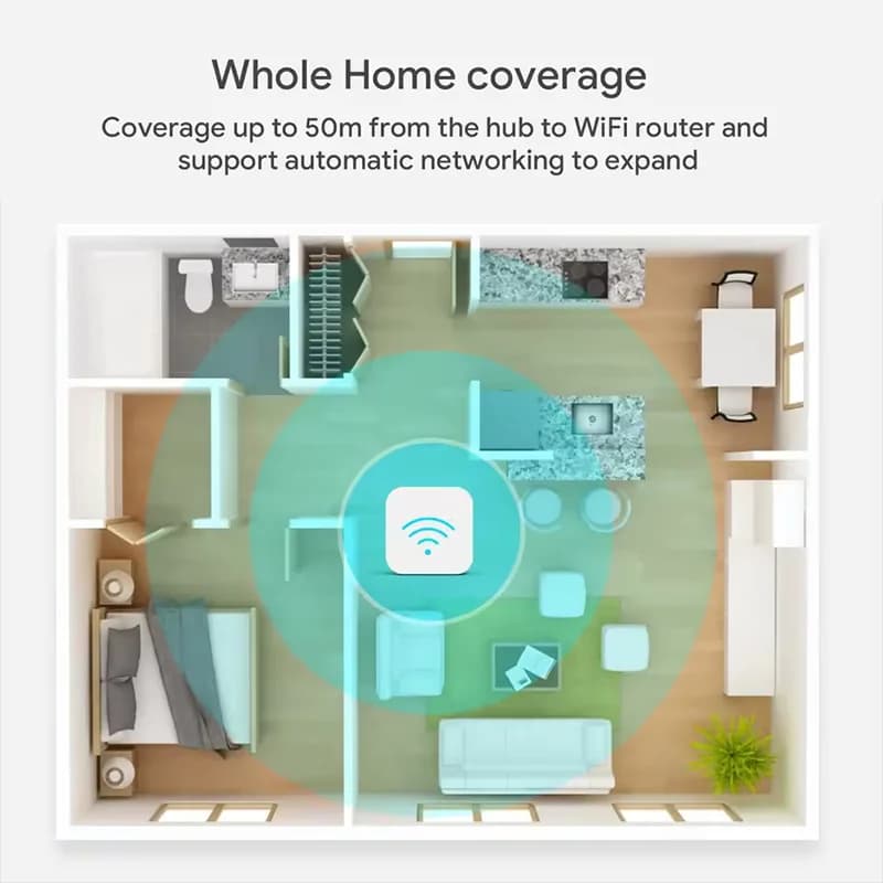 مركز بوابة Tuya Zigbee 3.0 جسر لاسلكي للمنزل الذكي جهاز أتمتة بتحكم عن بعد عبر تطبيق Smart Life يعمل مع Alexa وGoogle - 2