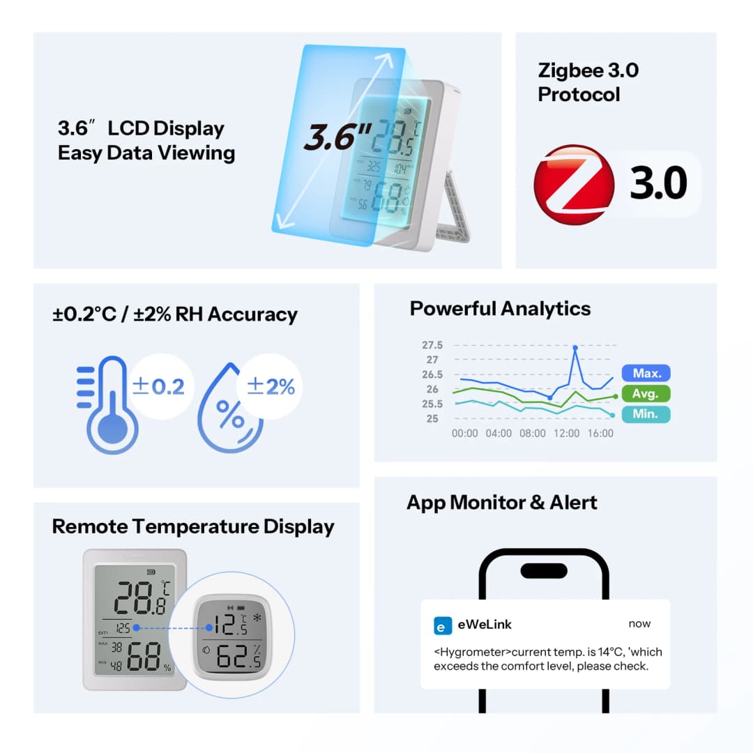 مستشعر درجة الحرارة والرطوبة SONOFF AirGuard TH بشاشة LCD 3.6 بوصة، Zigbee، مراقبة عبر التطبيق، تحليل متقدم، تتبع أقصى القيم على مدار 24 ساعة - 2