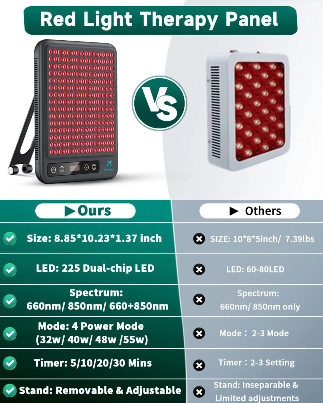 Astarexin Red Light Therapy Panel Device LED Facial Anti-inflammatory Skin Care Light 660nm850nm Lamp for Anti-Aging Pain Relief - 3