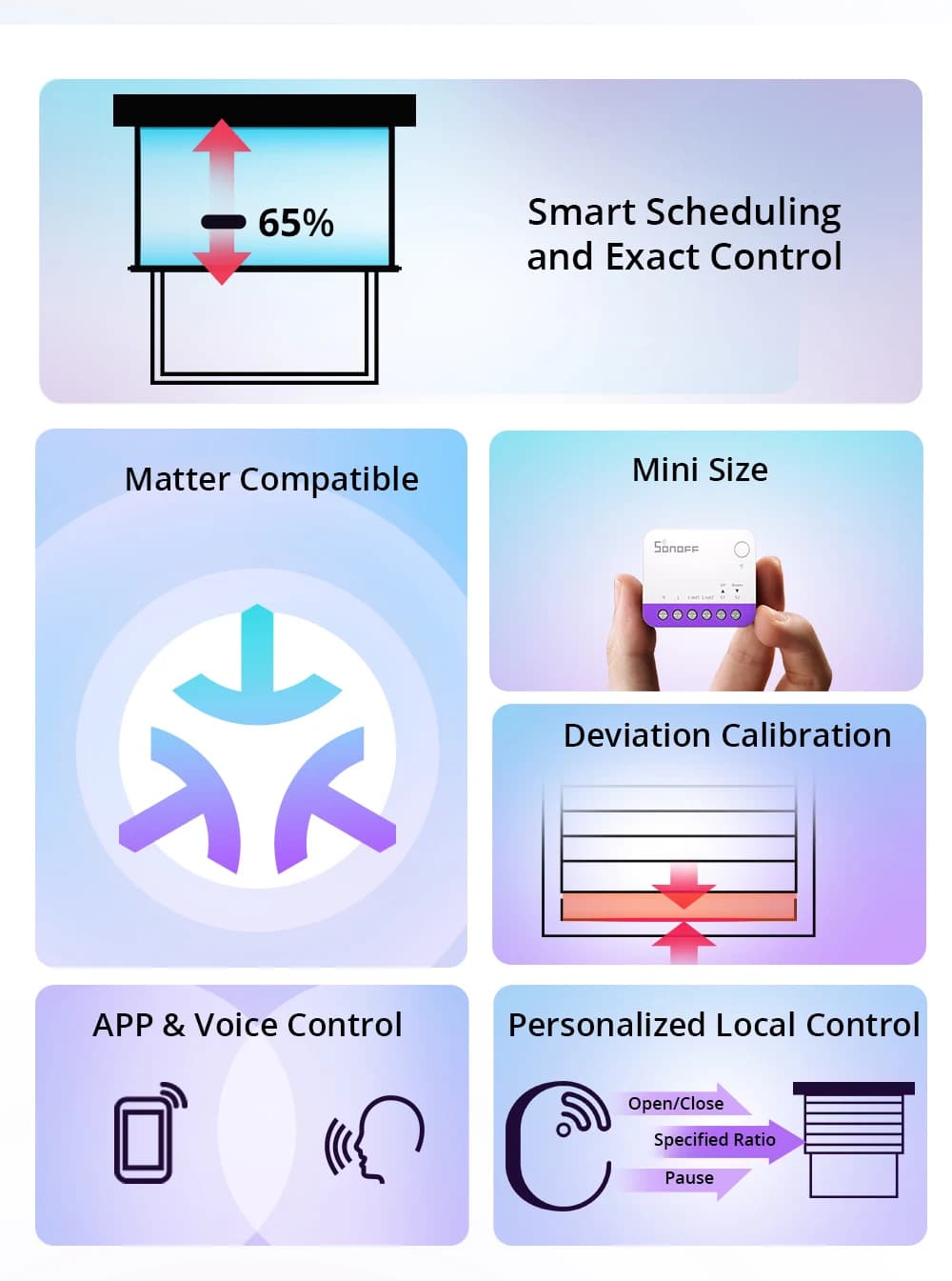 SONOFF MINI-RBS Smart Curtain Roller Shutter Switch Deviation Calibration Smart Scheduling and Exact Control via Matter ALexa - 6