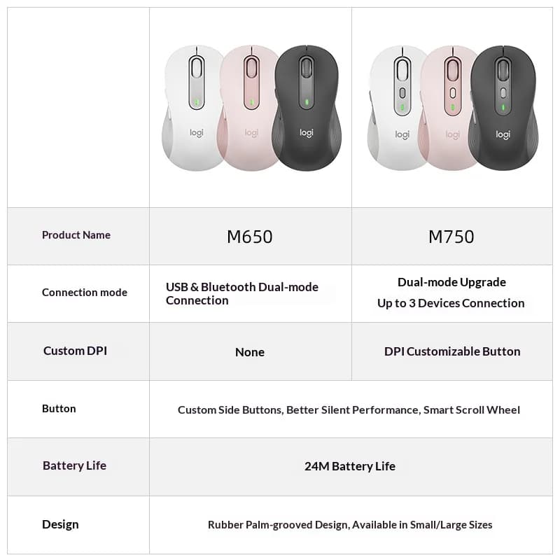 ماوس لاسلكي محمول Logitech M750 للأعمال تصميم مريح مدمج وضع مزدوج للابتوب نقر صامت ملحقات الكمبيوتر - 3