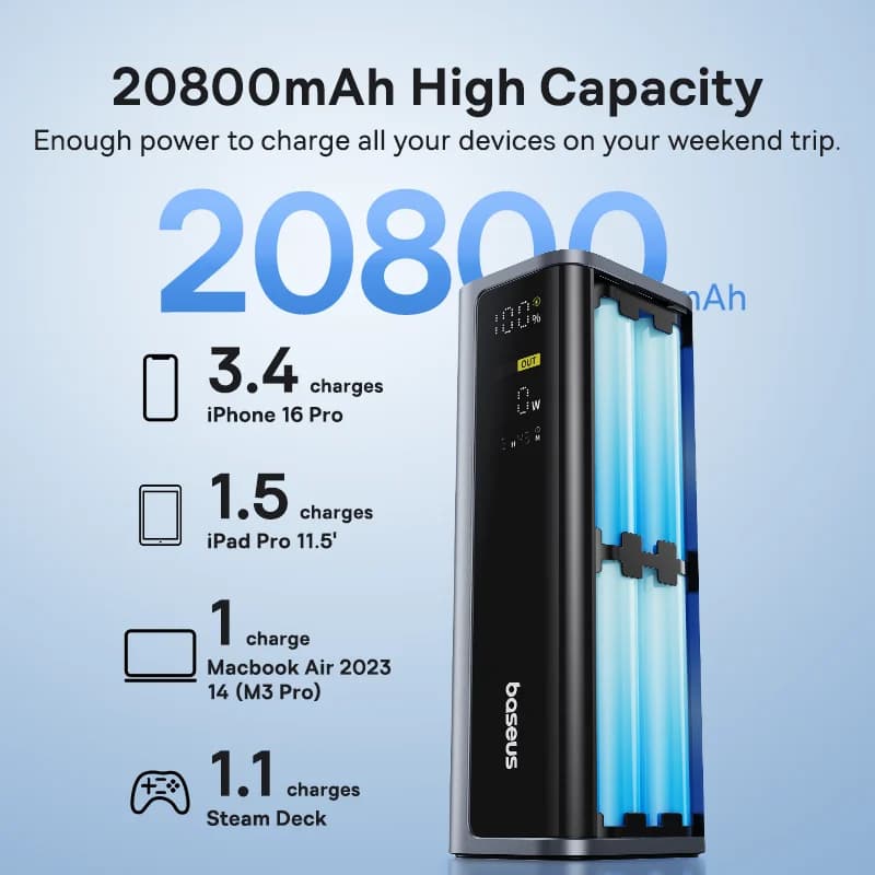 باور بانك Baseus بقوة 145 واط وسعة 20800 مللي أمبير، بشاحن سريع ثنائي المنافذ USB A و USB C PD بقوة 100 واط، مع شاشة رقمية ومحمول لشحن اللابتوب والهاتف - 4