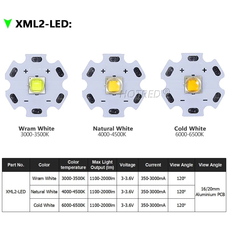 High Power LED 5w10W 5050 XLM T6 XMLL2   5050-L2 Chip diodes 3V 3.7V Flashlights Parts DIY For Bicycle Car accessories Headlamp - 3